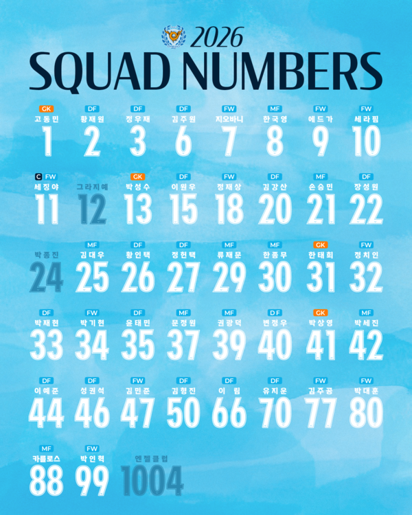 11번 세징야·9번 에드가! 대구FC, 2026시즌 등번호 발표